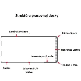 EGGER munkalap Casella tölgy Természetes / H1385